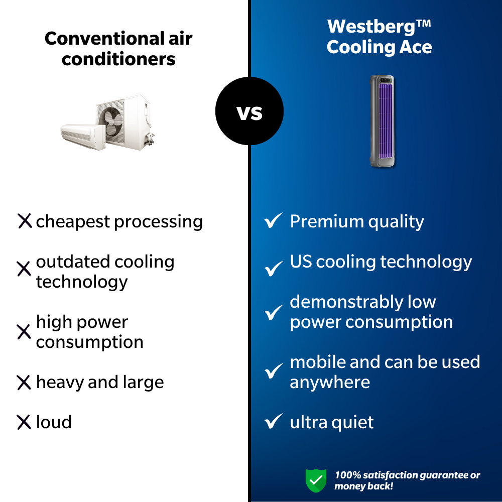 Westberg™ Cooling Ace